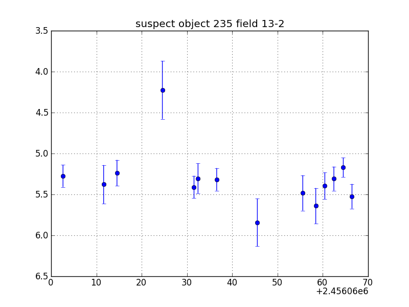 no plot available, curve is too noisy